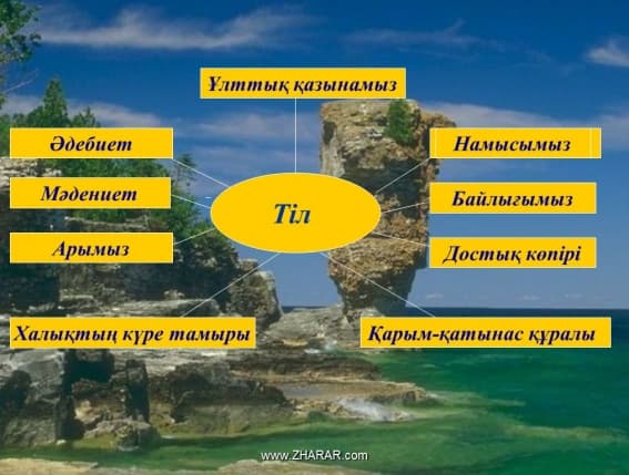 Қазақша презентация (слайд): Тілдер күні (Ана тілі- білімнің кілті) қазақша презентация слайд, Қазақша презентация (слайд): Тілдер күні (Ана тілі- білімнің кілті) казакша презентация слайд, Қазақша презентация (слайд): Тілдер күні (Ана тілі- білімнің кілті) презентация слайд на казахском