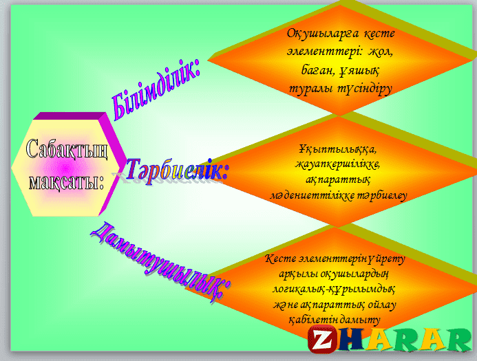 Презентация (слайд): Информатика | Кесте элементтері  жол баған, ұяшық қазақша презентация слайд, Презентация (слайд): Информатика | Кесте элементтері  жол баған, ұяшық казакша презентация слайд, Презентация (слайд): Информатика | Кесте элементтері  жол баған, ұяшық презентация слайд на казахском