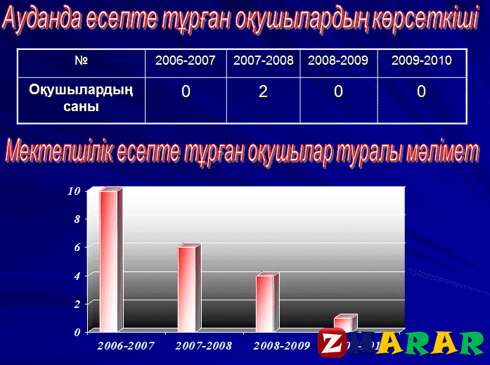 Презентация (слайд): Қауіпті оқушы қазақша презентация слайд, Презентация (слайд): Қауіпті оқушы казакша презентация слайд, Презентация (слайд): Қауіпті оқушы презентация слайд на казахском