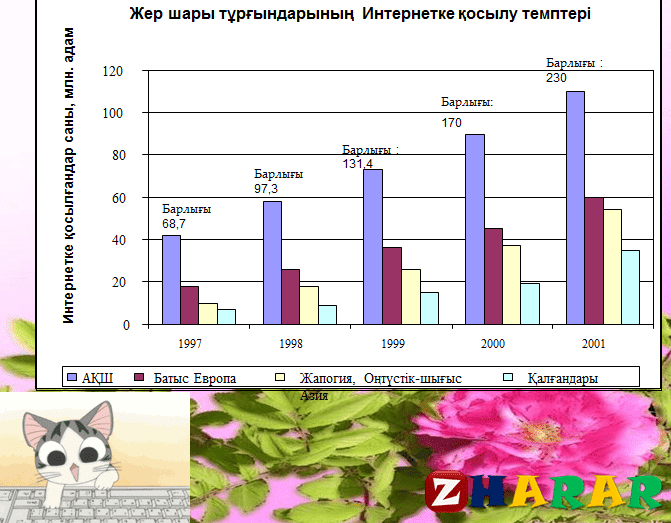 Презентация (слайд): Информатика|Желіде және интернетте жұмыс жасау қазақша презентация слайд, Презентация (слайд): Информатика|Желіде және интернетте жұмыс жасау казакша презентация слайд, Презентация (слайд): Информатика|Желіде және интернетте жұмыс жасау презентация слайд на казахском