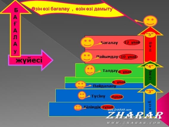 7 модуль бойынша презентация қазақша