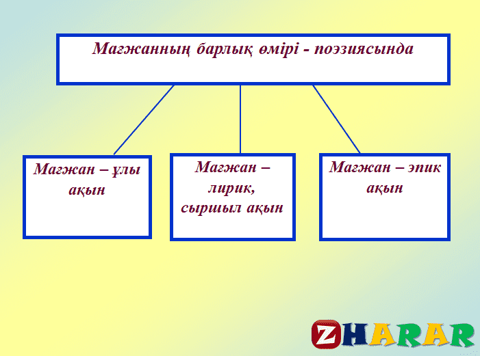 Как закончить презентацию слайд