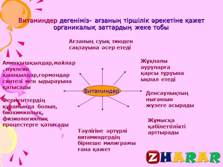 Витаминдер презентация қазақша