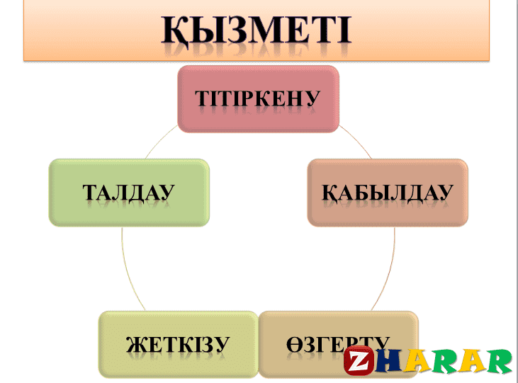 Автомобиль құрылысы кітап