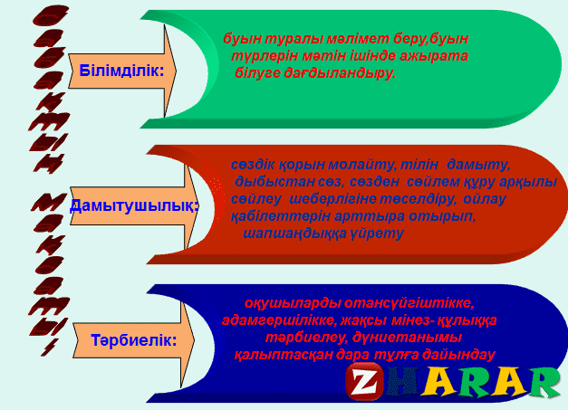 Реферат туралы презентация