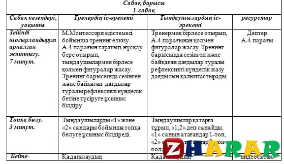 Сабақ жоспары: 1: Сыныпты қадағалау әдістемесі. 2: Мұғалімдерге нені білу міндет? Сынып мәдениеті мен оқу ортасы.