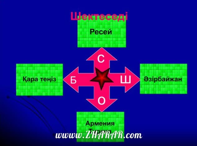 2 слайд презентации