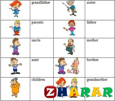 Сабақ жоспары (lesson plan): Family relationship