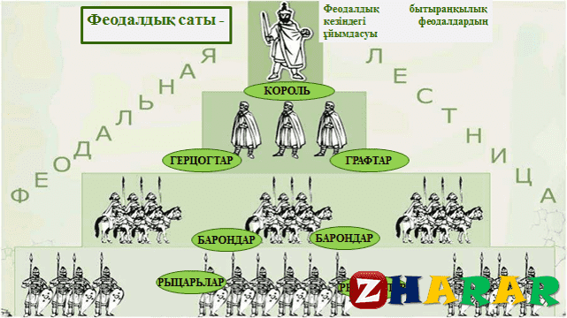 Сурет тех карта саты