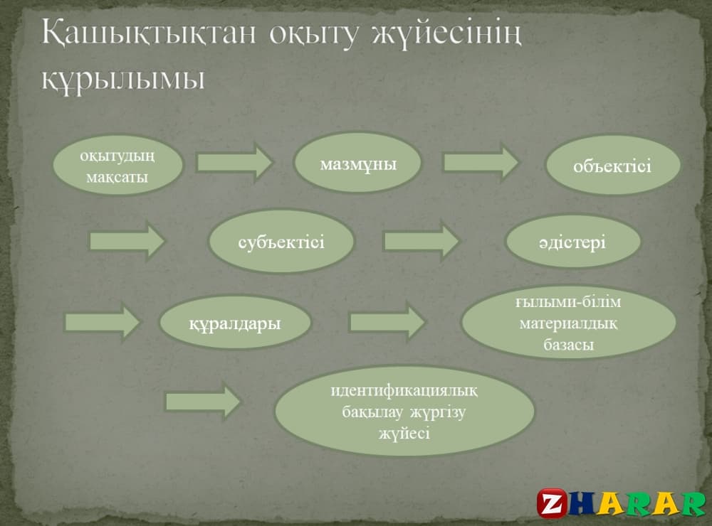 Сыни тұрғыдан ойлау технологиясы презентация слайд