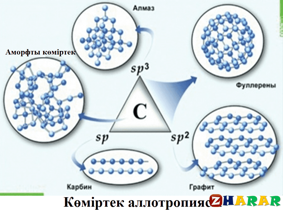 Көміртектің химиялық қасиеттері презентация