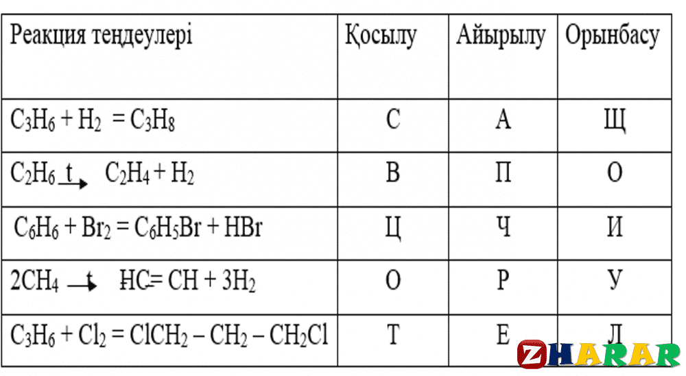 Спирттер 9 сынып презентация