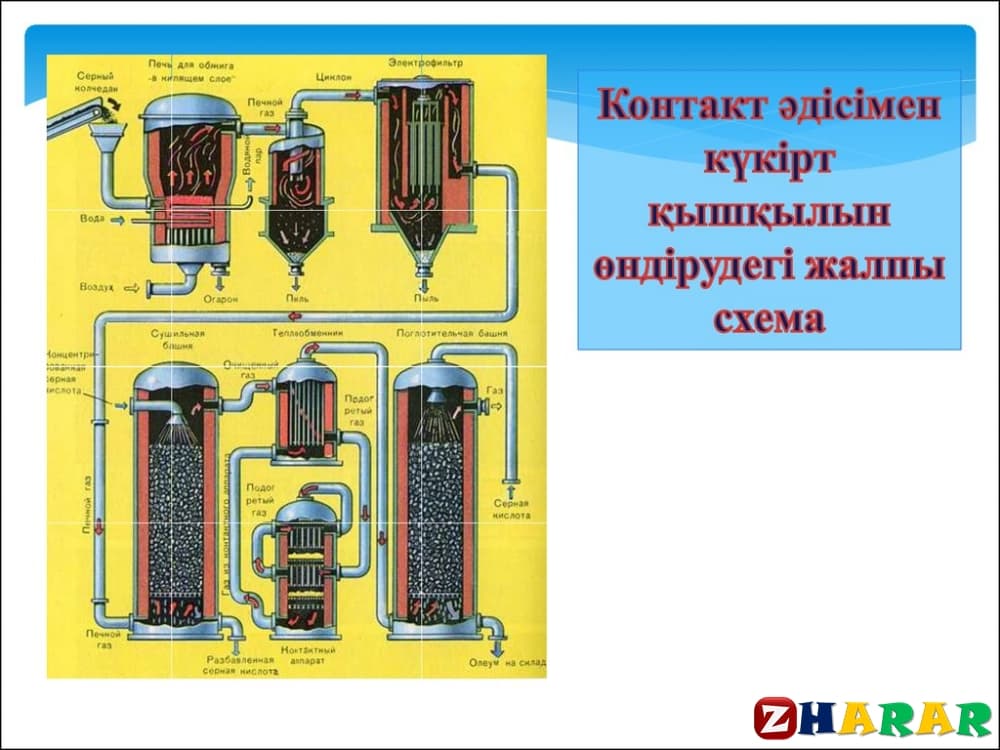 Кең және металдарды алу 7 сынып химия презентация