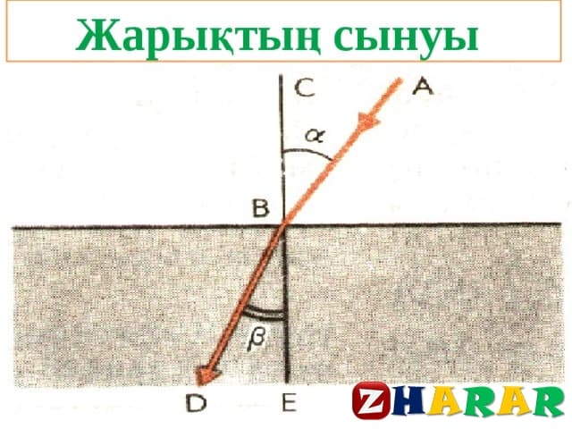 Жарықтың сыну заңы 8 сынып