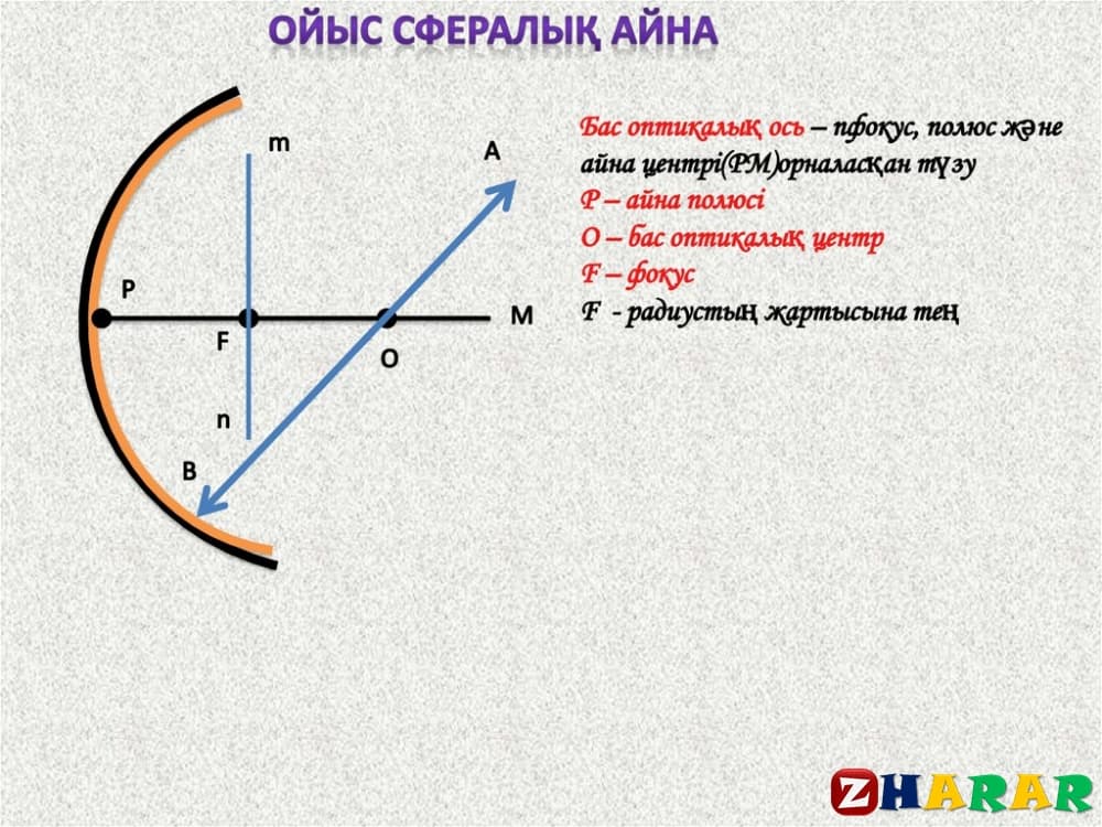  Сфералық айнада кескін алу. (Физика, 8 сынып, IV тоқсан)