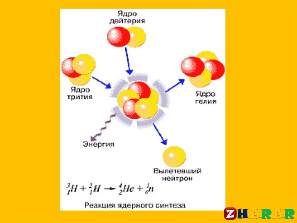 Ядролық реакциялар презентация