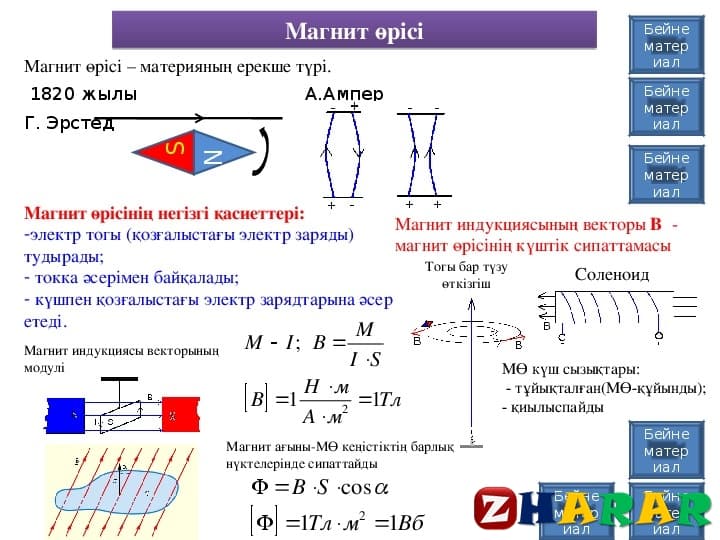 Ампер күшінің жұмысы магнит ағыны электромагниттiк индукция құбылысы презентация