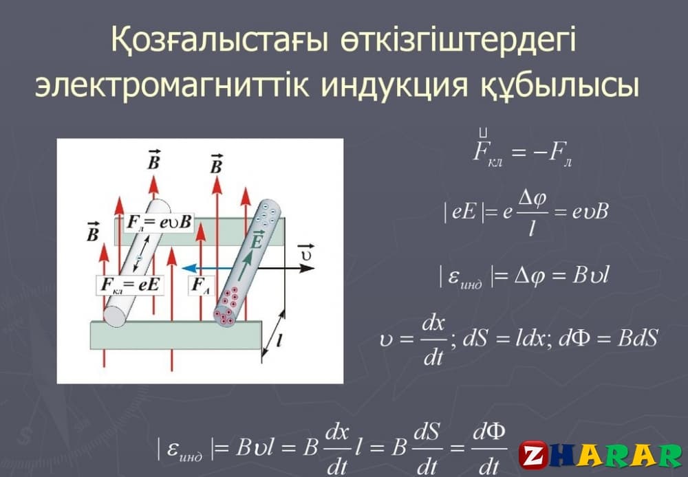 Электромагниттік құралдар презентация