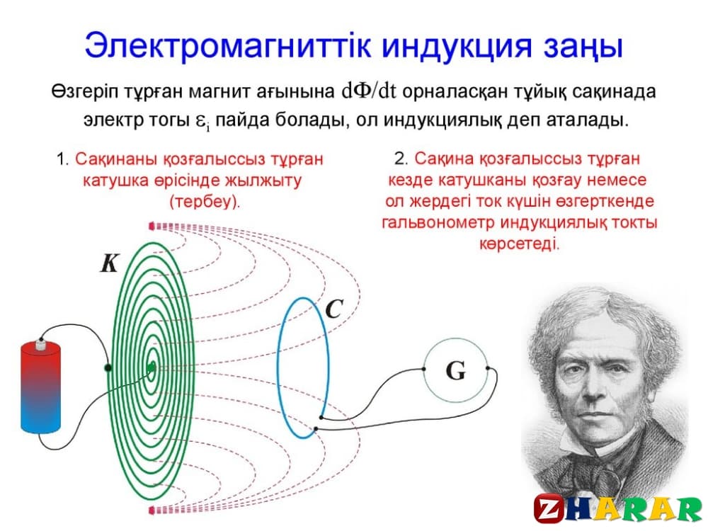 Ампер күшінің жұмысы магнит ағыны электромагниттiк индукция құбылысы презентация