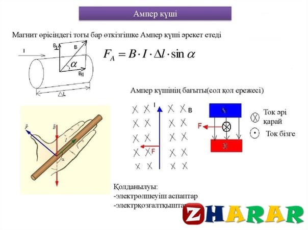 Ампер күшінің жұмысы магнит ағыны электромагниттiк индукция құбылысы презентация