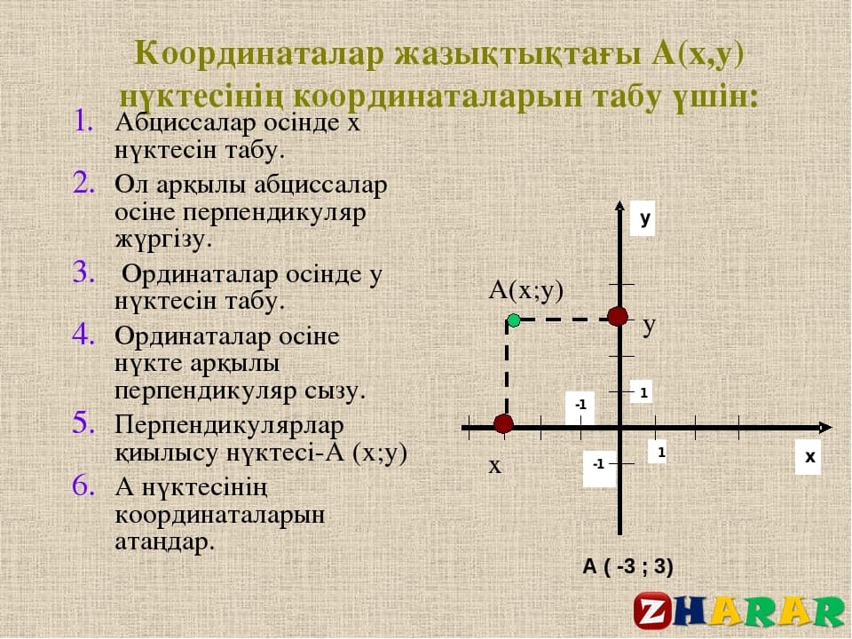 Түзудің теңдеуі 8 сынып презентация