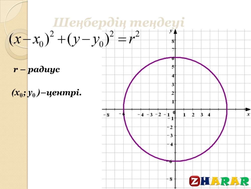 Түзудің теңдеуі 8 сынып презентация