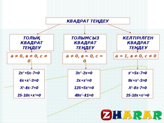 Квадрат теңдеу презентация 8 сынып