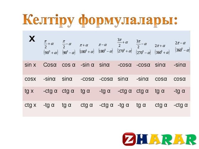 Спирттер 9 сынып презентация