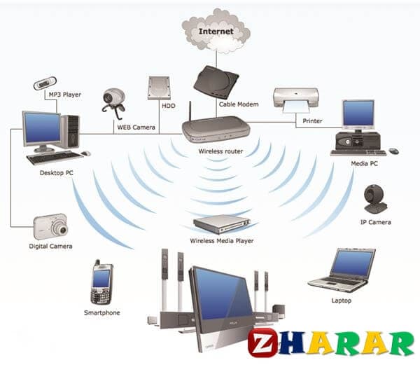 How To Create A Network Share In Linux