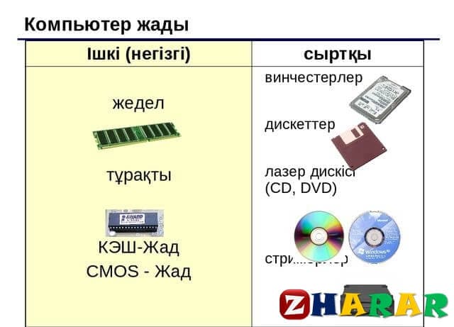 Информатика 7 сынып. Компьютер жады. Информатика сыныбы. Компьютер сырткы. Мем с именем жады.