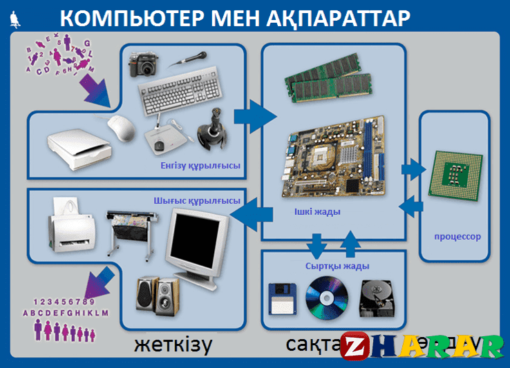 онлайн тест 6 класс информатика кыргызча