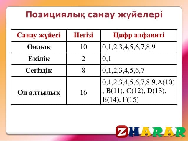 Информатика 10 сынып. Форма Информатика 10 сынып. Знак u в информатике. 11110001² Информатика. 1000001² Информатика.