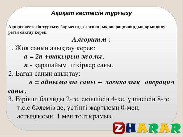 Информатика 10 сынып. Ақиқат дегеніміз не. Ақиқат пен жалған деген не. Ақиқат журналы архив.