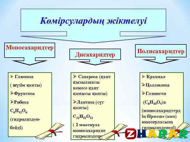 Органикалық қосылыстардың жіктелуі презентация