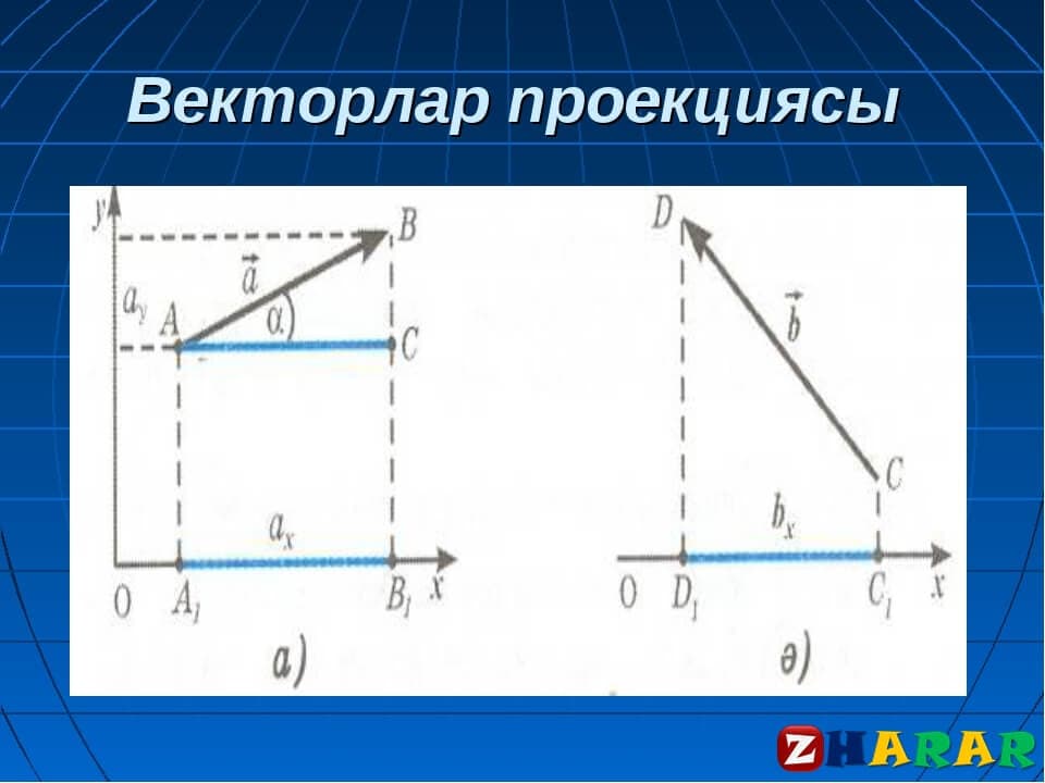  Векторлардың проекциясы. Есептер шығару (Физика, 9 сынып, I тоқсан)