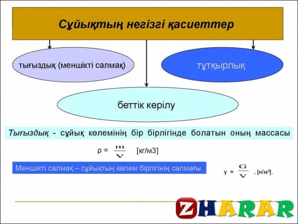 Сабақ жоспары (ұмж): Сұйықтардың кинематикасы (Физика, 10 сынып, I тоқсан)