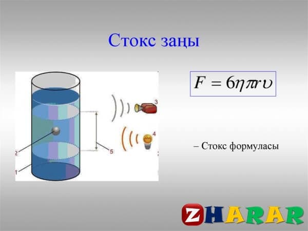 Тұтқыр сұйықтық. Стокс Формуласы. Дене ағыны 1-сабақ (Физика, 10 сыны