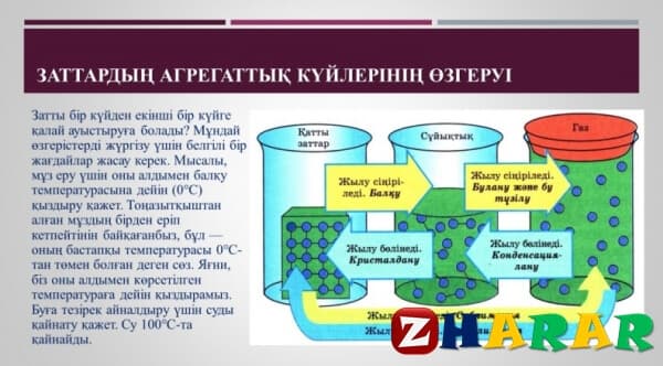 Кең және металдарды алу 7 сынып химия презентация