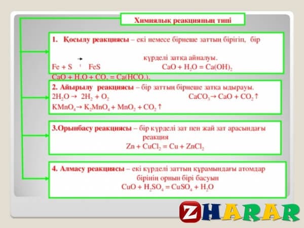 Көміртектің химиялық қасиеттері презентация 8 сынып