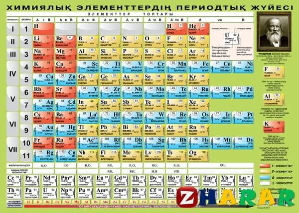 Сабақ жоспары (ұмж): Химиялық элементтер (Химия, 9 сынып, I тоқсан)