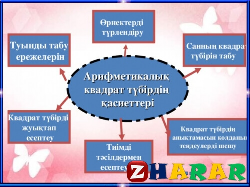  Арифметикалық квадрат түбірдің қасиеттерін өрнектерді түрлендіруде қолдану (Алгебра, 8 сынып, I тоқсан)