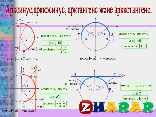 Сабақ жоспары (ұмж): αrcsinα, αrccosα, αrctgα, arcctgα анықтамалары (Алгебра, 10 сынып, I тоқсан)