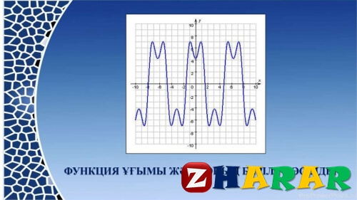  Функция және оның берілу тәсілдері (Алгебра, 10 сынып, I тоқсан)