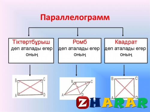 Параллелограмм және оның қасиеттері мен белгілері (Геометрия, 8 сынып, I тоқсан)