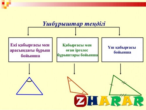 Нүктелердің геометриялық орны 7 сынып презентация