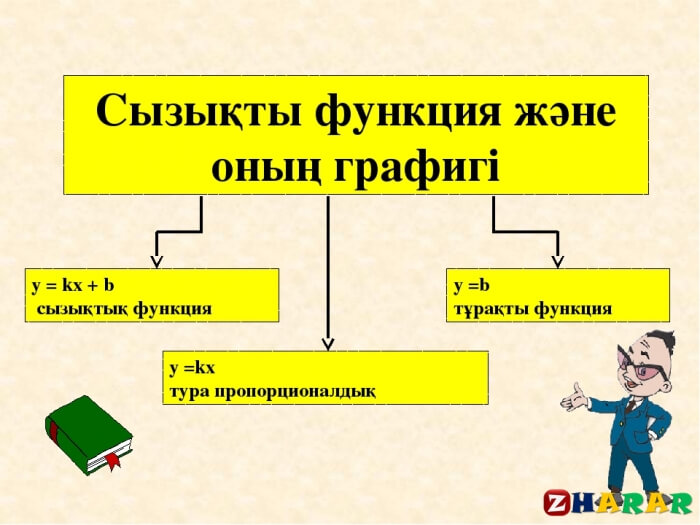 Алгебра ашық сабақ презентация