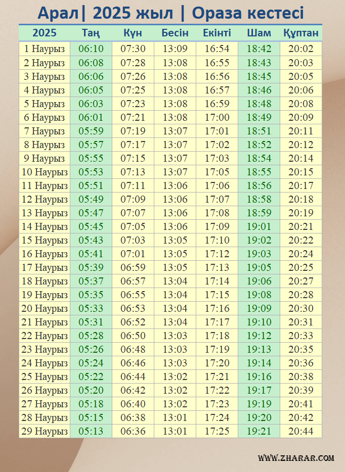 арал ораза 2025 кестесі
