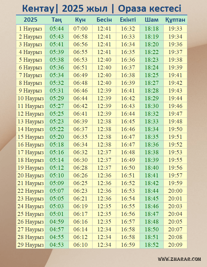 кентау ораза 2025 кестесі