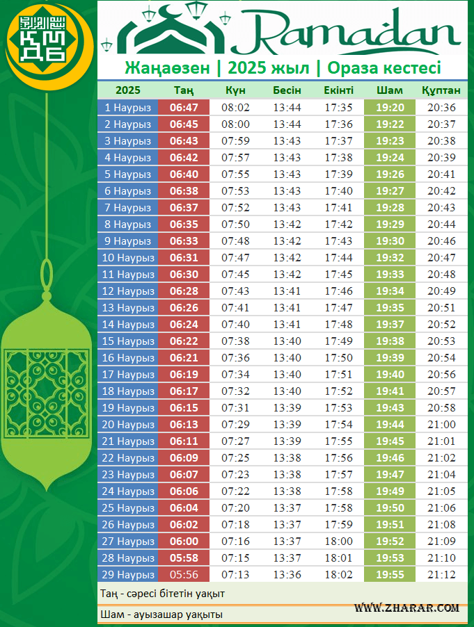 Жаңаөзен жанаозен ораза 2025 кестесі